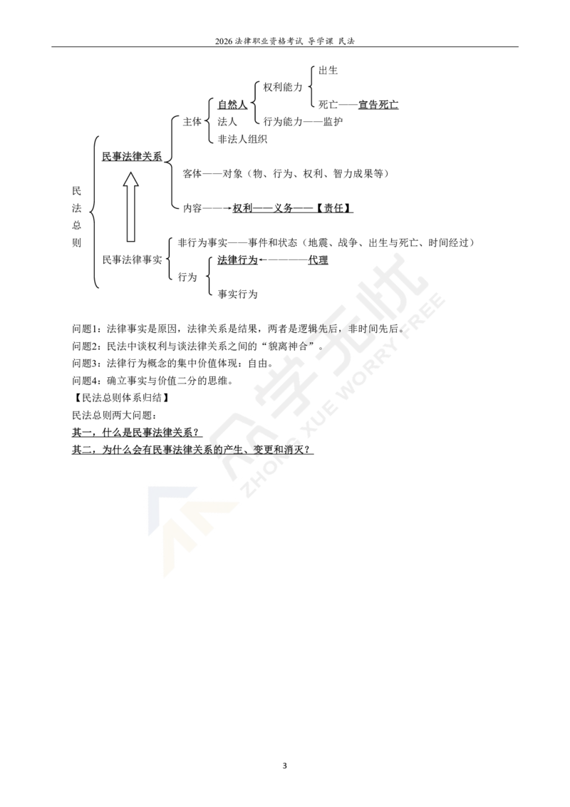 《2026众学法考导学课民法韩祥波_2026法考客观_名师私塾_26民法韩祥波视频+讲义_民法导学》第5页预览