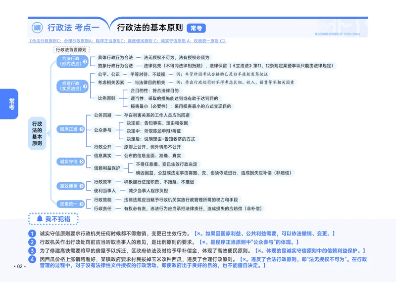 《2026年行政法推背速记_2026法考客观_觉-X_2026JX法考推背速记视频+讲义_0726行政法兰燕卓推背速记》第10页预览