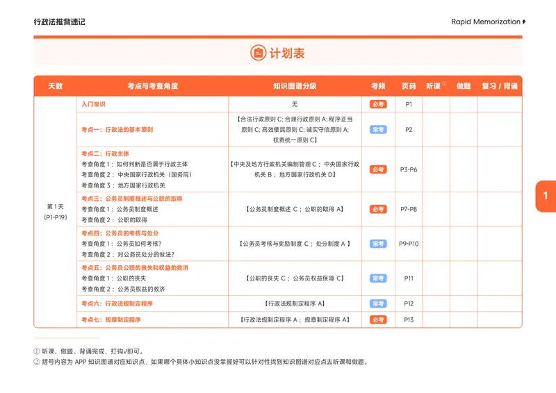 《2026年行政法推背速记_2026法考客观_觉-X_2026JX法考推背速记视频+讲义_0726行政法兰燕卓推背速记》第4页预览