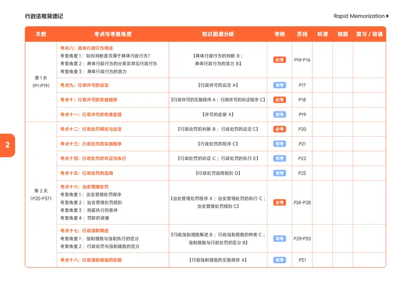 《2026年行政法推背速记_2026法考客观_觉-X_2026JX法考推背速记视频+讲义_0726行政法兰燕卓推背速记》第5页预览
