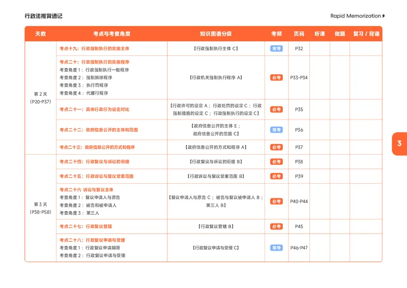 《2026年行政法推背速记_2026法考客观_觉-X_2026JX法考推背速记视频+讲义_0726行政法兰燕卓推背速记》第6页预览