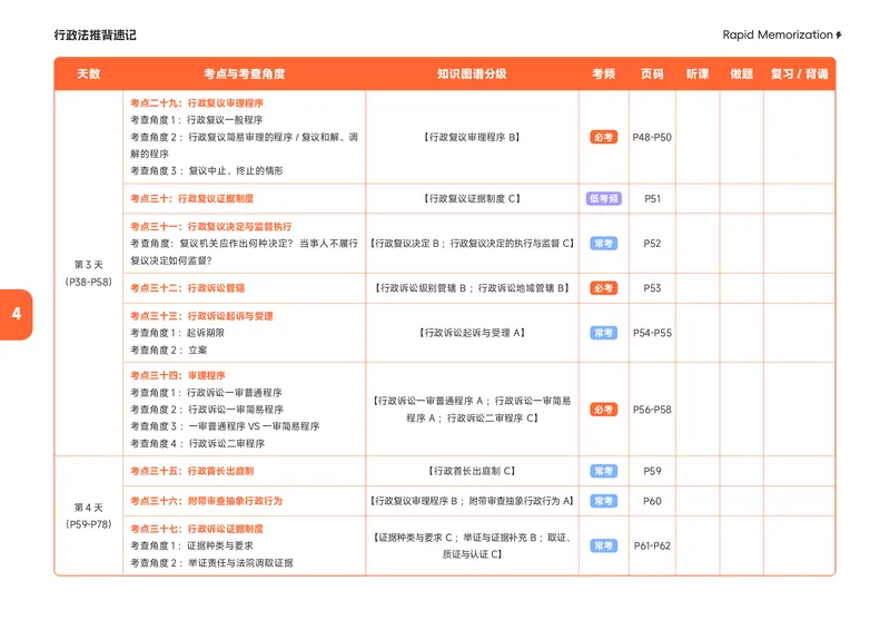 《2026年行政法推背速记_2026法考客观_觉-X_2026JX法考推背速记视频+讲义_0726行政法兰燕卓推背速记》第7页预览