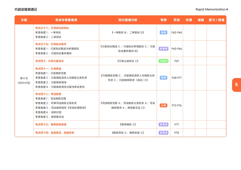 《2026年行政法推背速记_2026法考客观_觉-X_2026JX法考推背速记视频+讲义_0726行政法兰燕卓推背速记》第8页预览