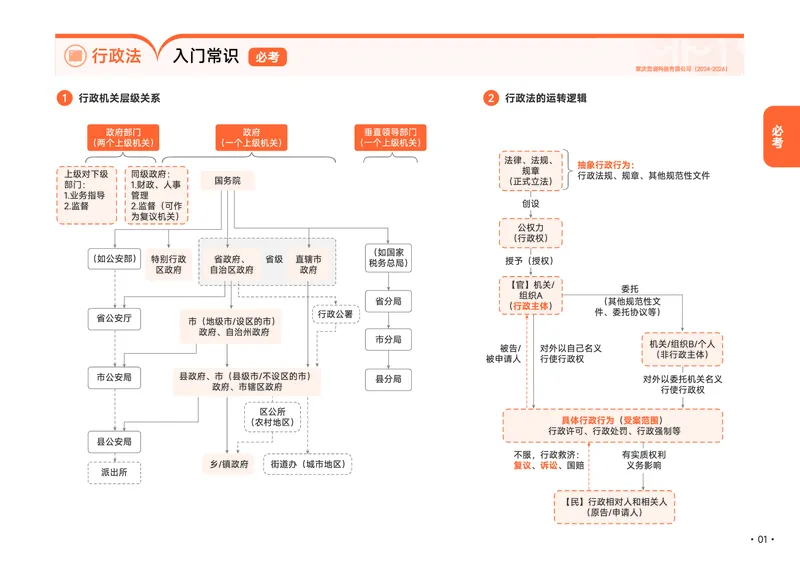 《2026年行政法推背速记_2026法考客观_觉-X_2026JX法考推背速记视频+讲义_0726行政法兰燕卓推背速记》第9页预览