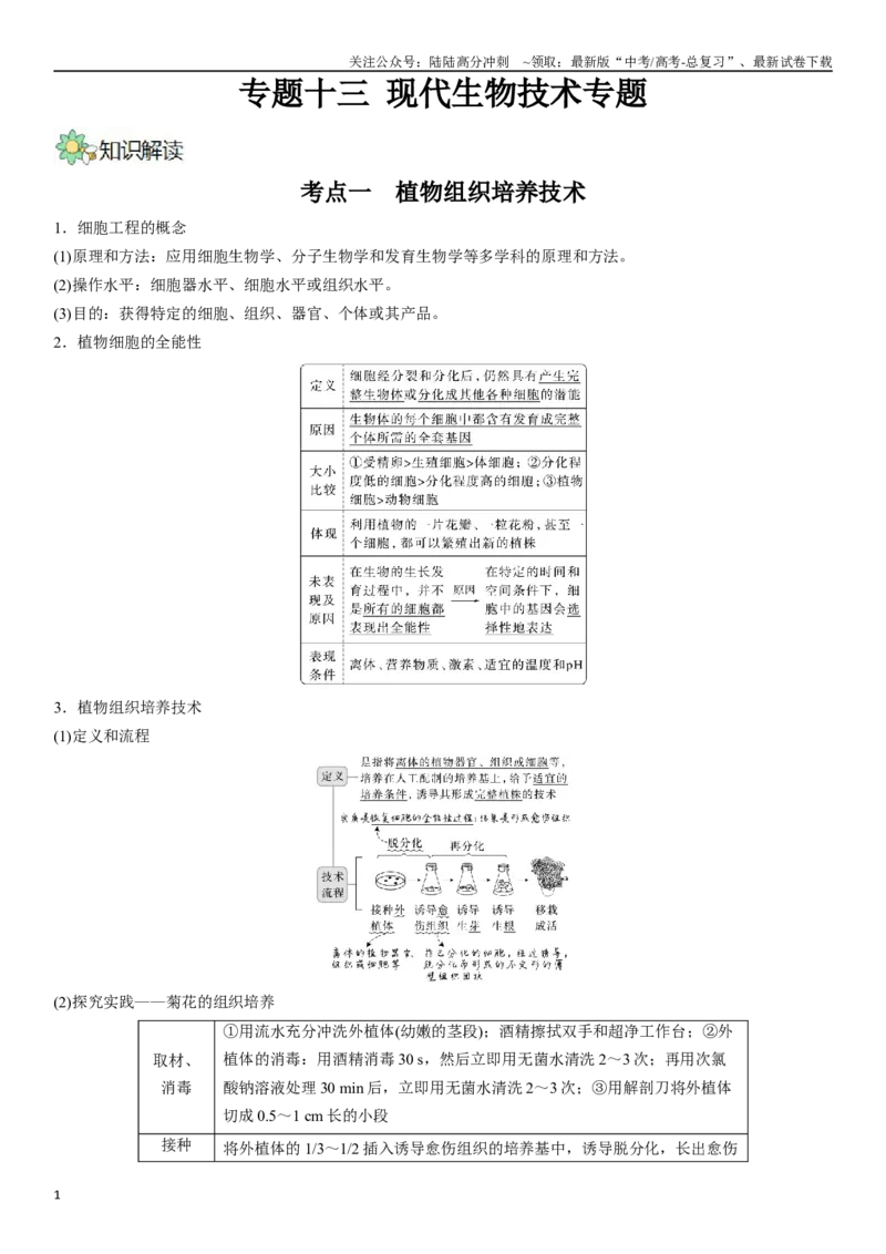 《专题十三现代生物科技专题（原卷版）_06-生物-高考总复习_二轮复习_2024年_2024年高考生物二轮复习专题攻略（新教材新高考）_资料》第1页预览