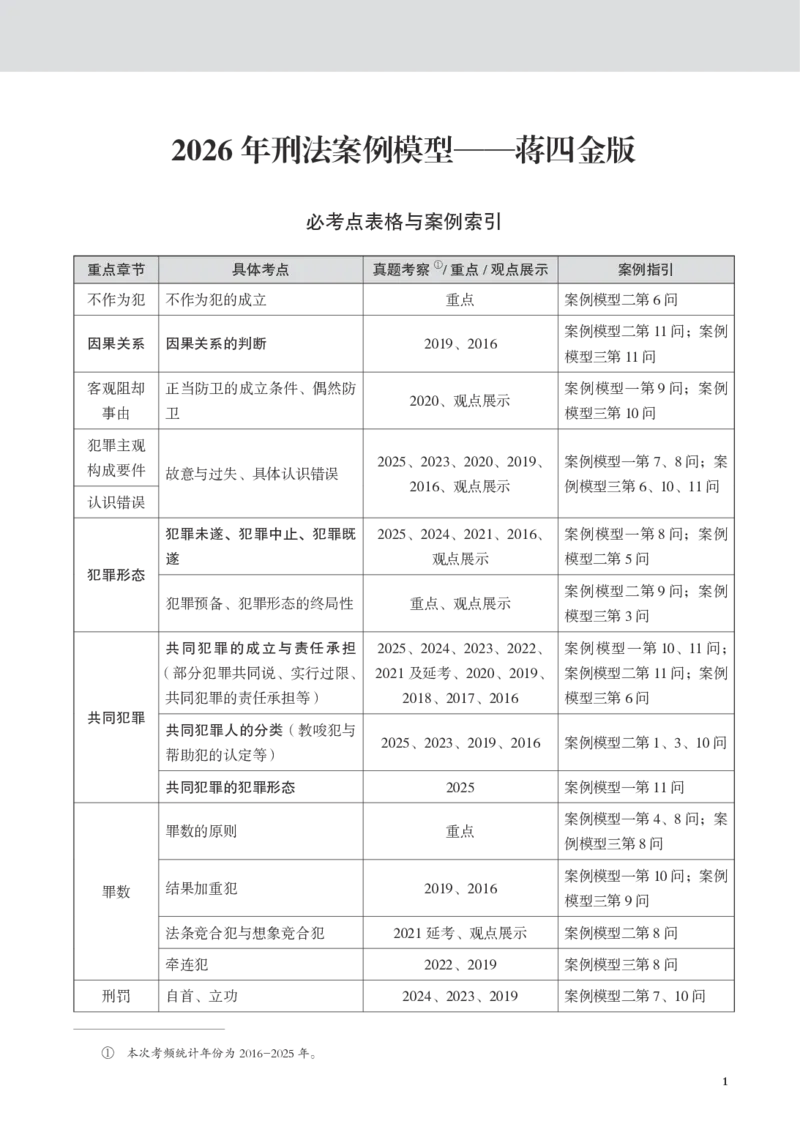 《黑白26蒋四金刑法案例模型（蒋四金）_2026法考主观_JX_072026JX主观案例模型_06.2026年蒋四金刑法案例模型》第1页预览