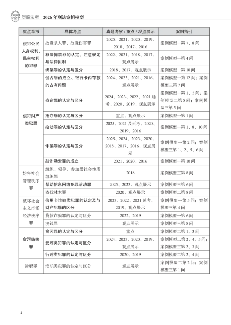 《黑白26蒋四金刑法案例模型（蒋四金）_2026法考主观_JX_072026JX主观案例模型_06.2026年蒋四金刑法案例模型》第2页预览