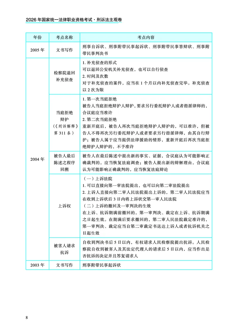 《2026法考主观题温云云刑诉精讲_2026法考主观_名师私塾_2026刑诉温云云主客一体班_05主观冲刺已完结》第10页预览