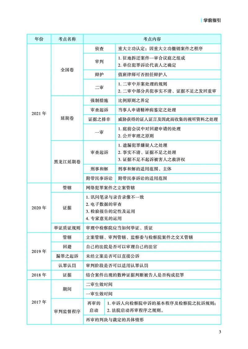 《2026法考主观题温云云刑诉精讲_2026法考主观_名师私塾_2026刑诉温云云主客一体班_05主观冲刺已完结》第5页预览