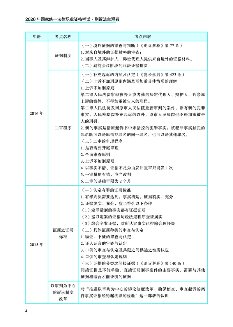《2026法考主观题温云云刑诉精讲_2026法考主观_名师私塾_2026刑诉温云云主客一体班_05主观冲刺已完结》第6页预览