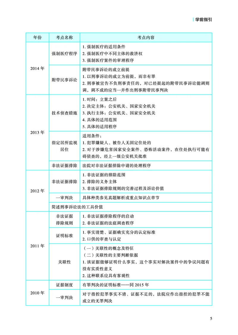 《2026法考主观题温云云刑诉精讲_2026法考主观_名师私塾_2026刑诉温云云主客一体班_05主观冲刺已完结》第7页预览