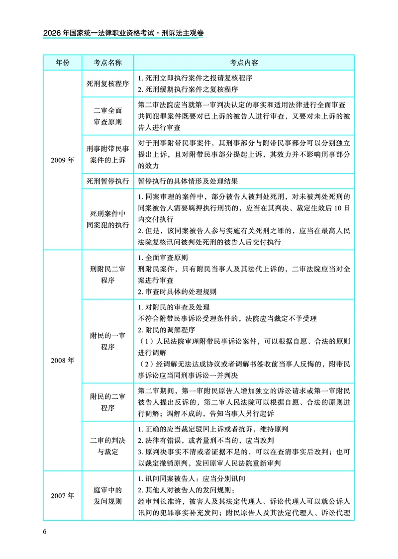 《2026法考主观题温云云刑诉精讲_2026法考主观_名师私塾_2026刑诉温云云主客一体班_05主观冲刺已完结》第8页预览