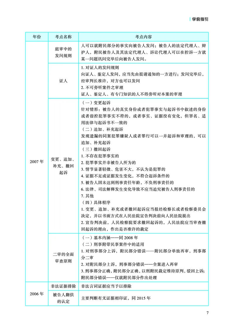 《2026法考主观题温云云刑诉精讲_2026法考主观_名师私塾_2026刑诉温云云主客一体班_05主观冲刺已完结》第9页预览