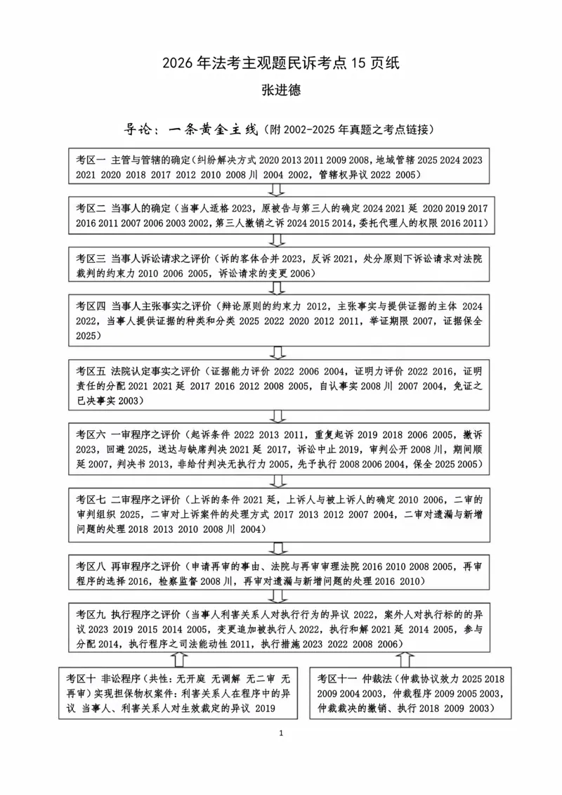 《2026法考主观民诉考点15页纸（张进德）_2026法考主观_名师私塾_26民诉张进德主客一体班视频+讲义_主观_03考前15页纸》第1页预览