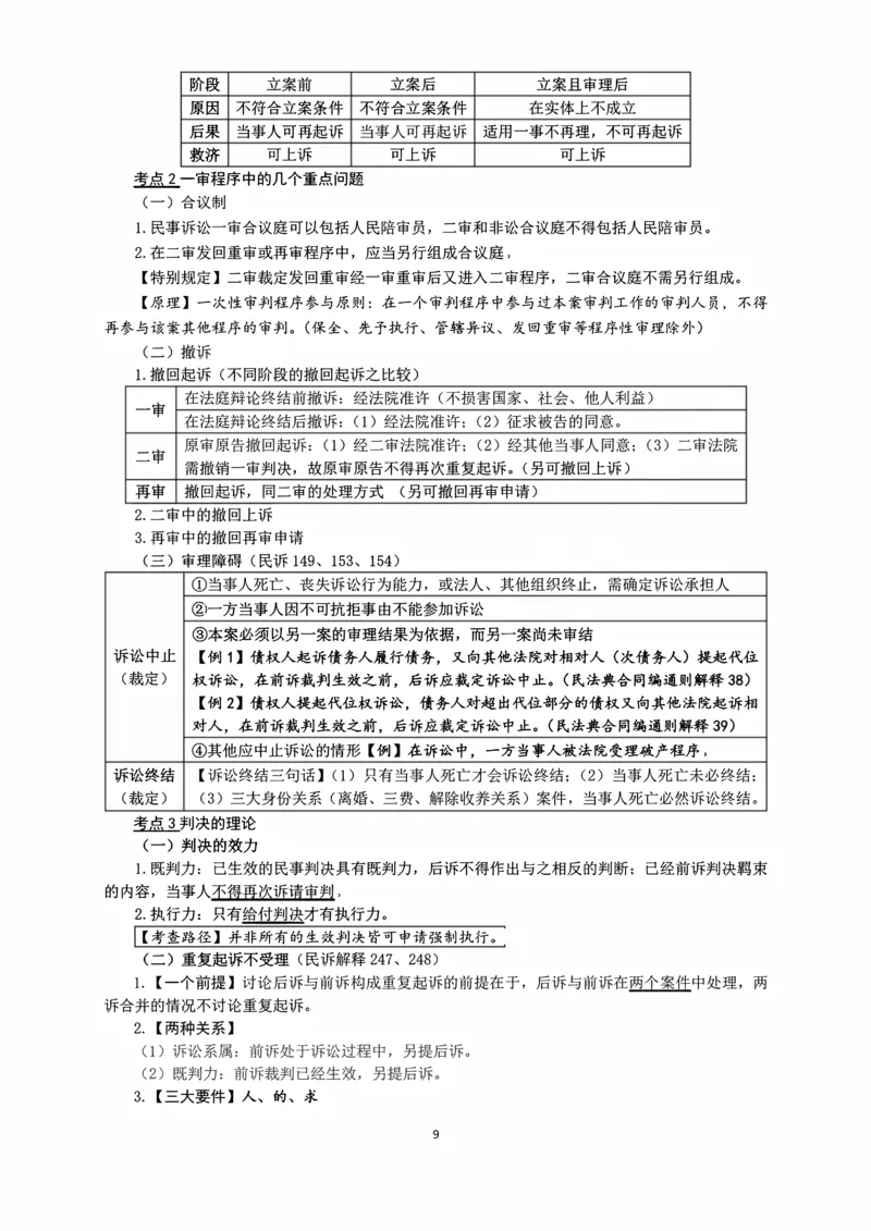 《2026法考主观民诉考点15页纸（张进德）_2026法考主观_名师私塾_26民诉张进德主客一体班视频+讲义_主观_03考前15页纸》第9页预览