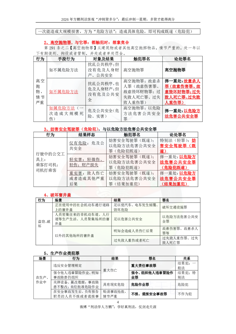 《20260901方鹏刑法客观背多分-第四天讲义-公共安全+经济犯罪_2026法考客观_名师私塾_「26刑法方鹏主客一体班视频+讲义」_05被多分冲刺100道_讲义》第4页预览