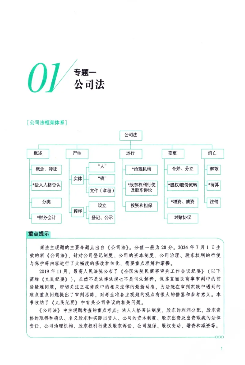 《商法2026众合主观题商法攻略（精讲）_2026法考主观_ZH_01.26众合主观题攻略基础精讲（讲义+视频更）_电子书2026ZH法考主观精讲讲义汇总》第8页预览