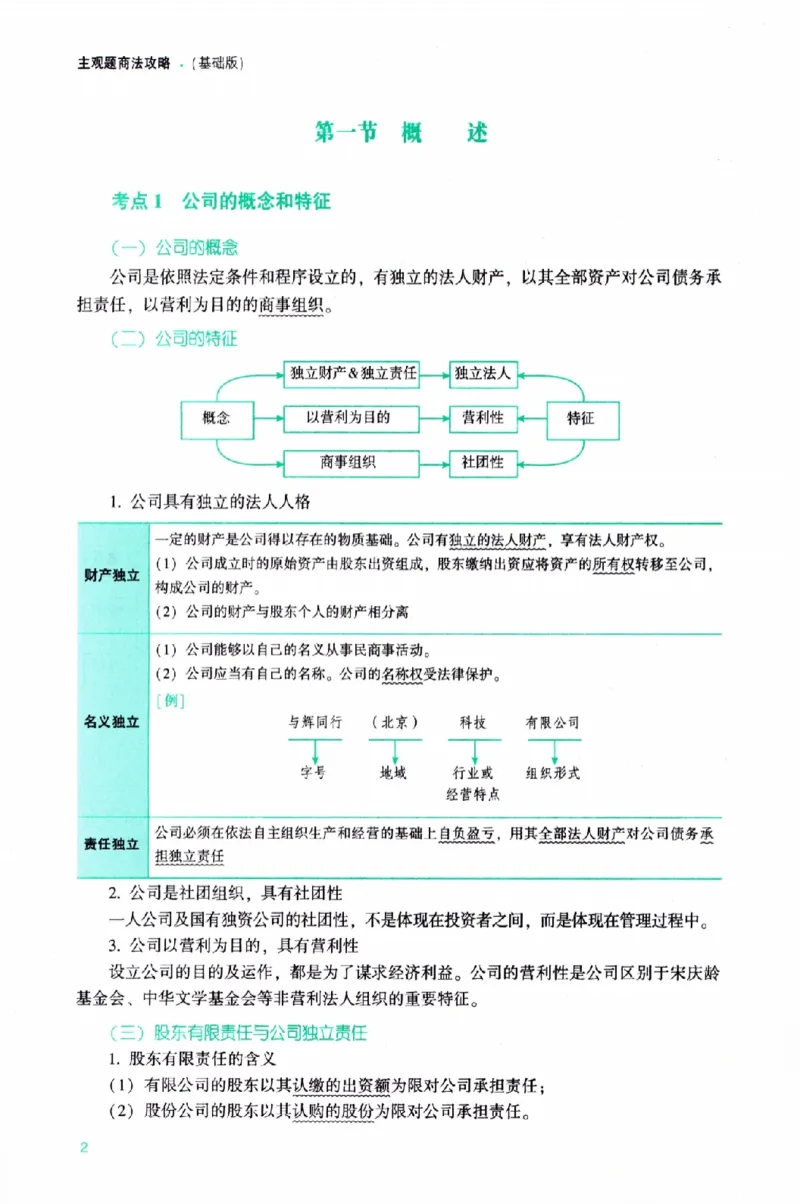 《商法2026众合主观题商法攻略（精讲）_2026法考主观_ZH_01.26众合主观题攻略基础精讲（讲义+视频更）_电子书2026ZH法考主观精讲讲义汇总》第9页预览