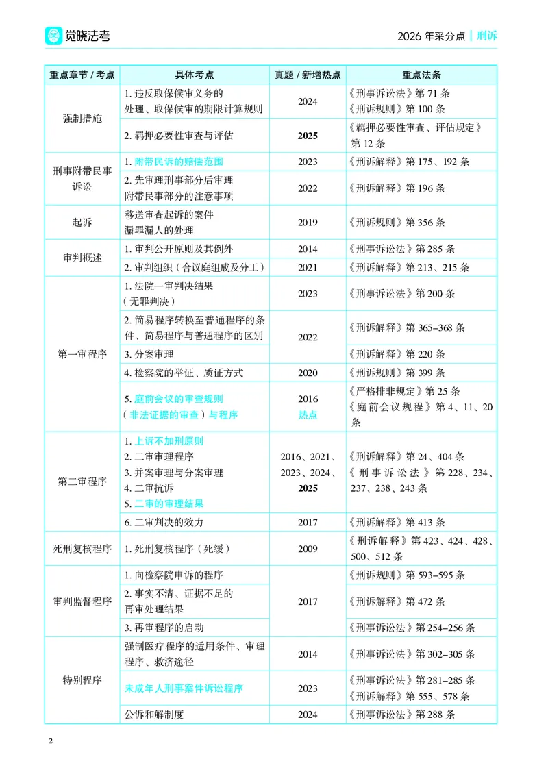 《彩色26年刑诉采分点讲义（肖沛权）_2026法考主观_JX_采分点课程_092026年刑诉法肖沛权采分点》第6页预览