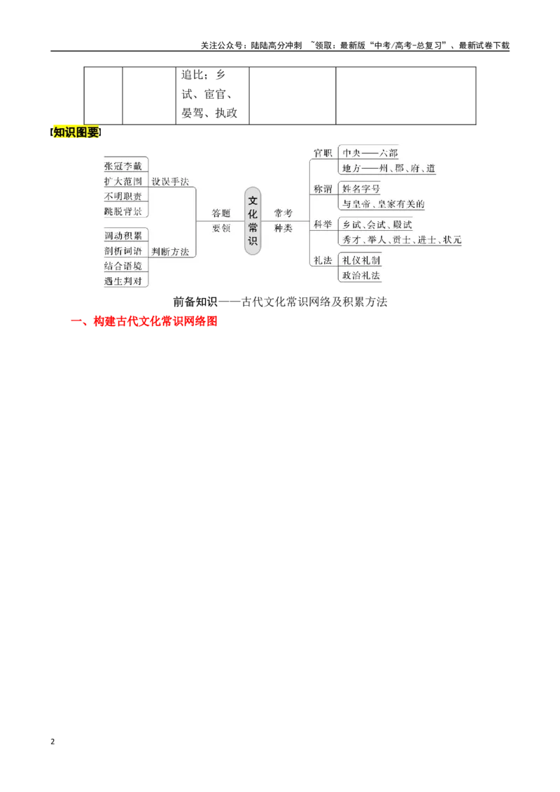 《专题六：识记文化常识-解析版_一轮复习_2024年_2024年高考语文一轮复习一本通（全国通用_资料_文言文阅读》第2页预览