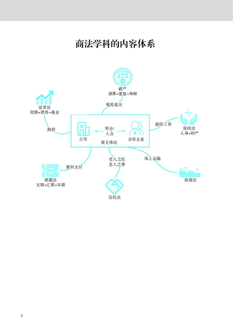 《黑白26年刘安琪商法讲义（主观）_2026法考主观_JX_主观二战全程高端版名师内部课程_072026年刘安琪商法内部课程（主观）》第5页预览