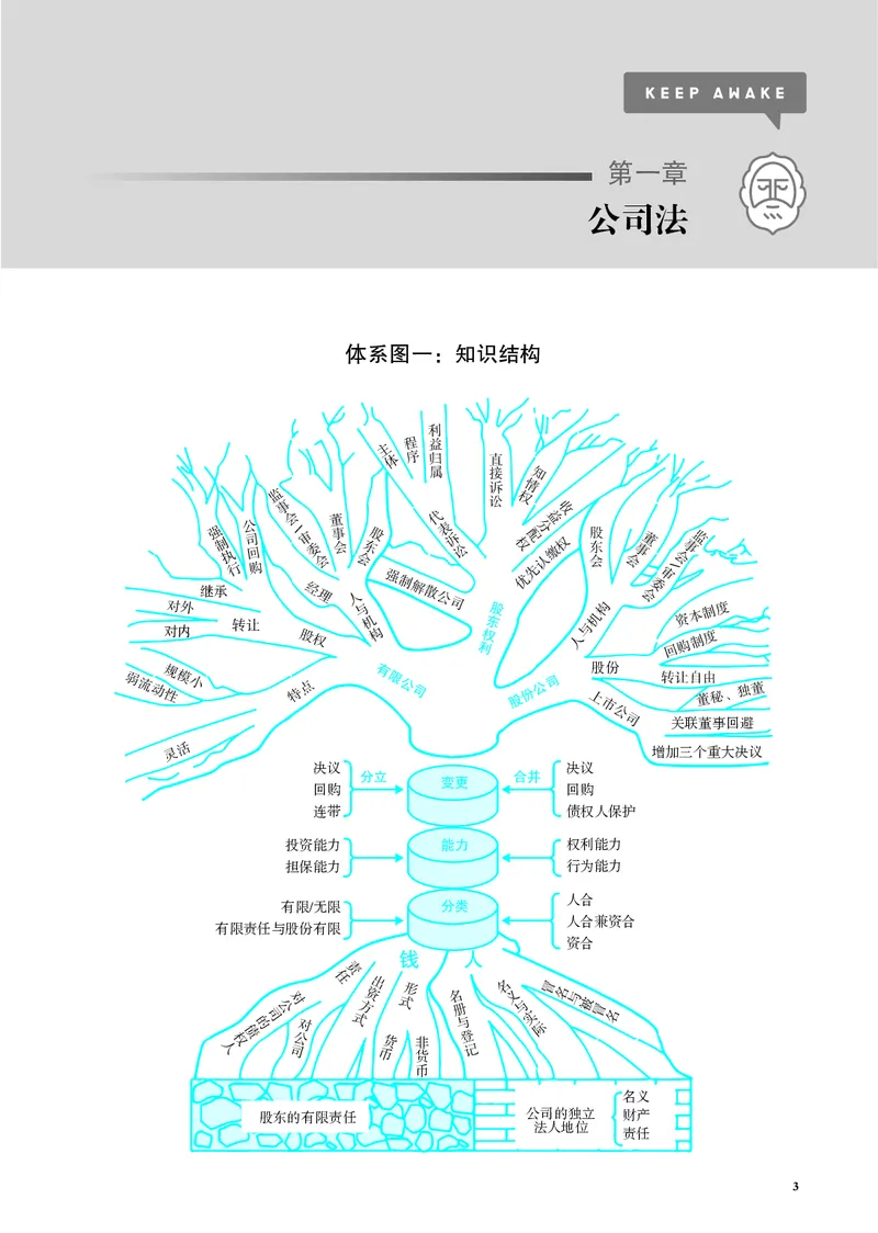 《黑白26年刘安琪商法讲义（主观）_2026法考主观_JX_主观二战全程高端版名师内部课程_072026年刘安琪商法内部课程（主观）》第6页预览