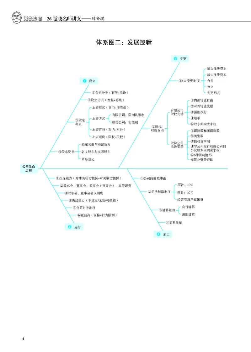 《黑白26年刘安琪商法讲义（主观）_2026法考主观_JX_主观二战全程高端版名师内部课程_072026年刘安琪商法内部课程（主观）》第7页预览