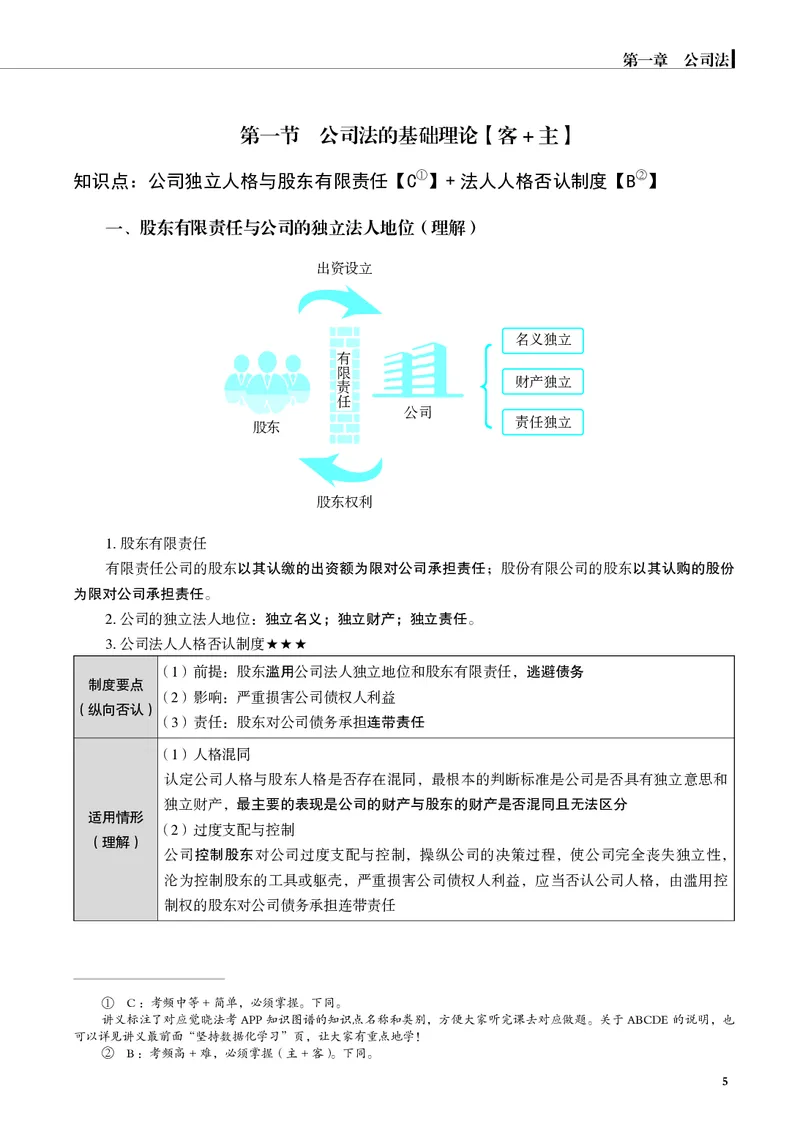 《黑白26年刘安琪商法讲义（主观）_2026法考主观_JX_主观二战全程高端版名师内部课程_072026年刘安琪商法内部课程（主观）》第8页预览