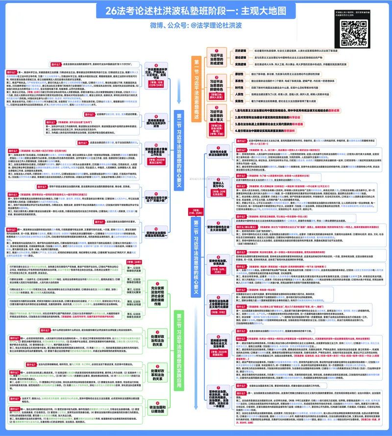 《2026法考习思基础大地图（主客一体）转曲_0920141127_2026法考主观_名师私塾_理论-杜洪波_01内部精讲_00讲义》第1页预览