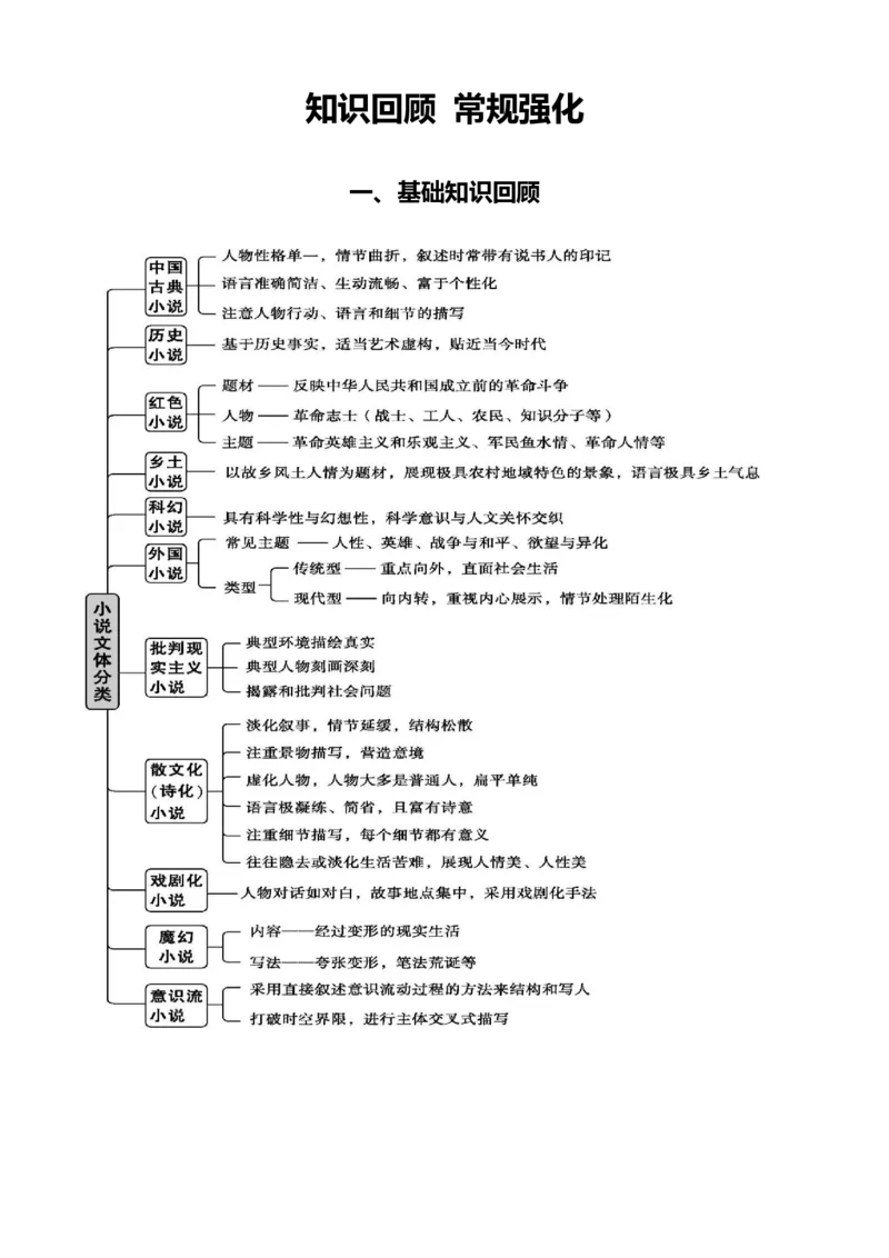 《专题二小说文本阅读常规强化与提升（讲义学生版）_二轮复习_2026年-语文二轮复习_32026年高考语文二轮复习专题精讲精练》第2页预览