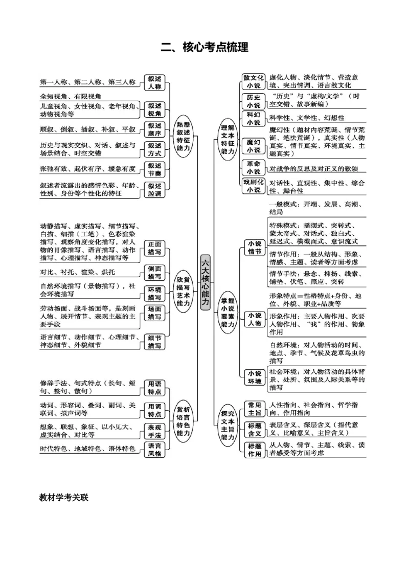 《专题二小说文本阅读常规强化与提升（讲义学生版）_二轮复习_2026年-语文二轮复习_32026年高考语文二轮复习专题精讲精练》第3页预览