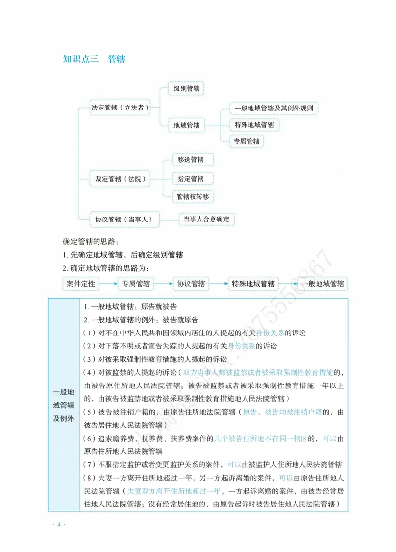 《民诉李潇潇主观精品讲义_2026法考主观_RD_0726RD主观精品课程（内部冲刺)_00.讲义》第6页预览