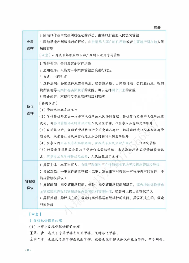 《民诉李潇潇主观精品讲义_2026法考主观_RD_0726RD主观精品课程（内部冲刺)_00.讲义》第8页预览