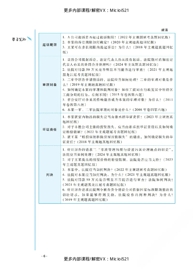 《主观基础强化-行政法-徐金桂_2026法考主观_RD_基础强化_2026RD法考主观行政法基础强化-徐金桂视频+讲义》第10页预览