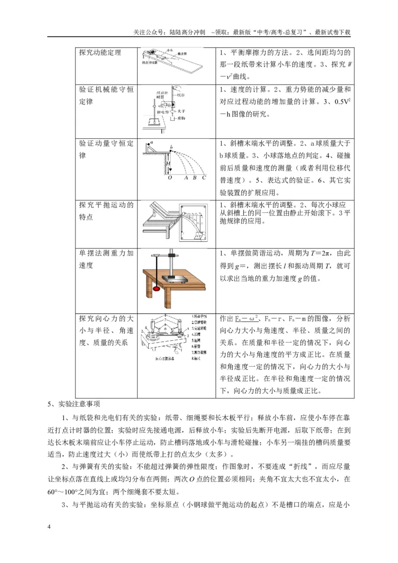 《专题十五力学实验（原卷版）_04-物理-高考总复习_二轮复习_2024年_2024年高考物理二轮复习讲义_资料_1-资料》第4页预览