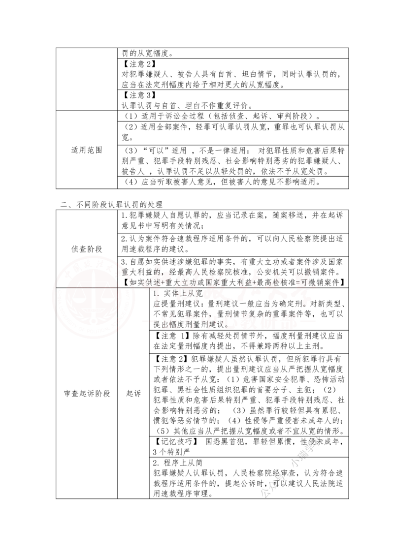 《1月17日下午第二章刑事诉讼法基本原则第三章刑事诉讼中的专门机关和诉讼参与人随堂笔记_2026法考客观_法-D_01先行筑基（内部班）视频+讲义_刑诉法视频+讲义_00讲义》第2页预览
