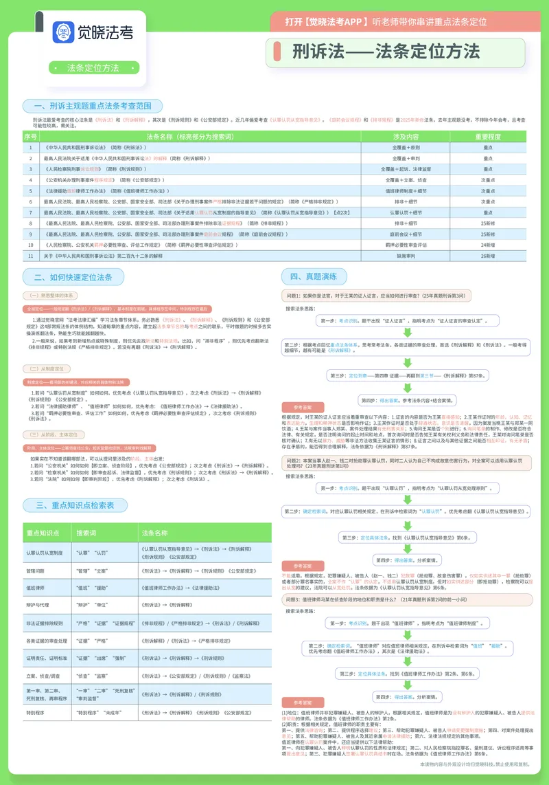《26年刑诉法条定位A3(1)_2026法考主观_JX_032026年全科法条定位（主观）》第1页预览