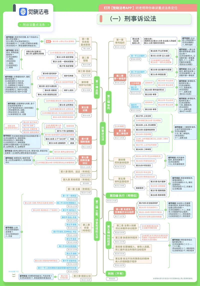 《26年刑诉法条定位A3(1)_2026法考主观_JX_032026年全科法条定位（主观）》第2页预览