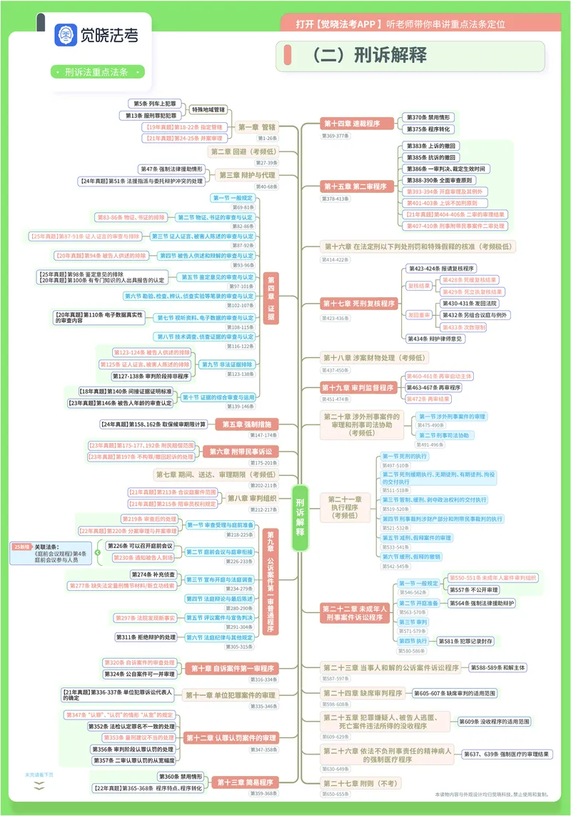 《26年刑诉法条定位A3(1)_2026法考主观_JX_032026年全科法条定位（主观）》第3页预览