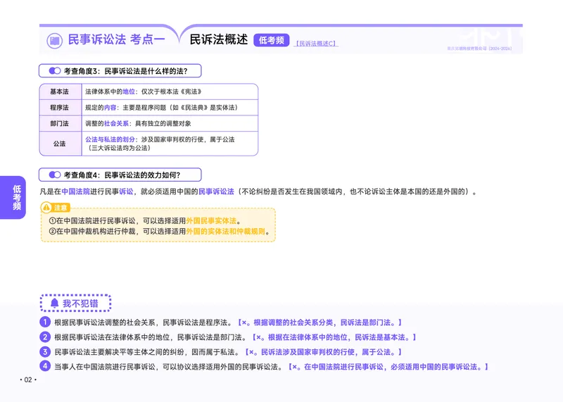 《2026年民诉推背速记_2026法考客观_觉-X_2026JX法考推背速记视频+讲义_全科推背速记讲义》第10页预览