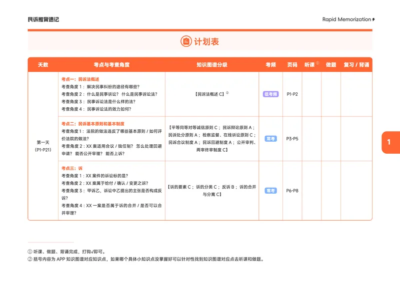 《2026年民诉推背速记_2026法考客观_觉-X_2026JX法考推背速记视频+讲义_全科推背速记讲义》第4页预览