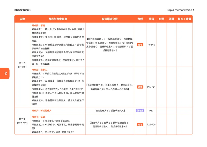 《2026年民诉推背速记_2026法考客观_觉-X_2026JX法考推背速记视频+讲义_全科推背速记讲义》第5页预览