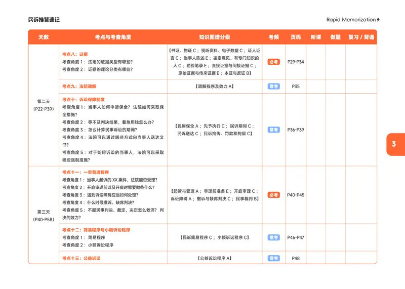 《2026年民诉推背速记_2026法考客观_觉-X_2026JX法考推背速记视频+讲义_全科推背速记讲义》第6页预览