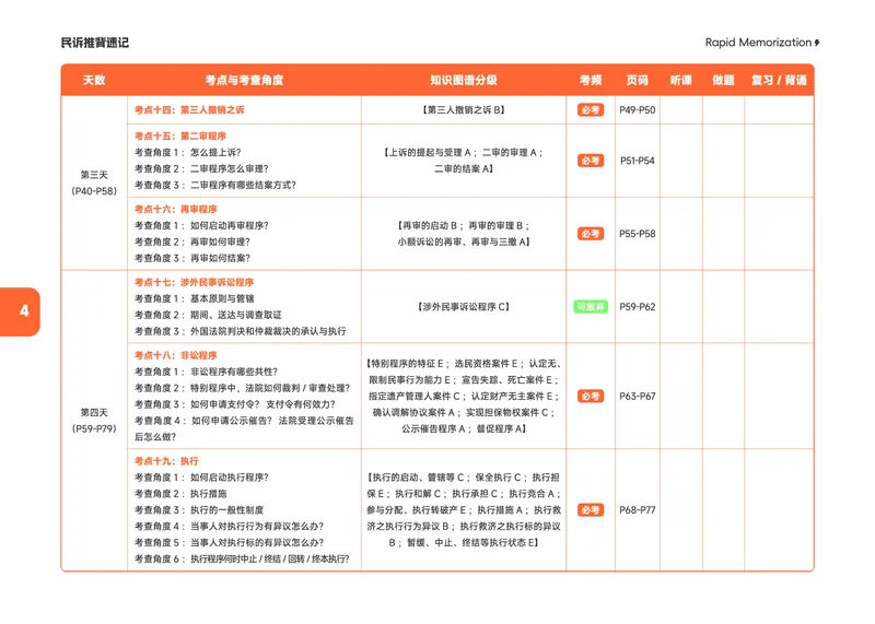 《2026年民诉推背速记_2026法考客观_觉-X_2026JX法考推背速记视频+讲义_全科推背速记讲义》第7页预览