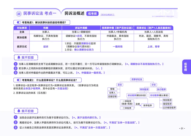 《2026年民诉推背速记_2026法考客观_觉-X_2026JX法考推背速记视频+讲义_全科推背速记讲义》第9页预览