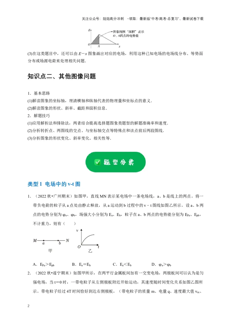 《专题五电场中的图像问题（共9种图像类型）（原卷版）_04-物理-高考总复习_专项复习_2024年_2024年高考物理图像题型专项训练习题试题全国通用_资料》第2页预览