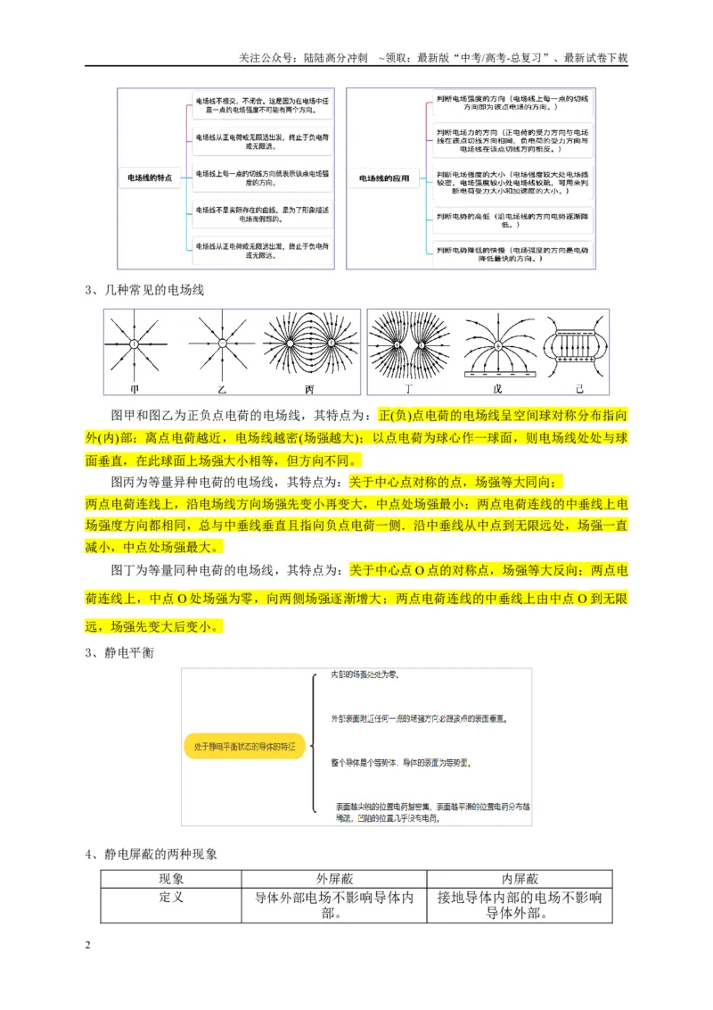 《专题九静电场（解析版）_04-物理-高考总复习_二轮复习_2024年_2024年高考物理二轮复习讲义_资料_1-资料》第2页预览