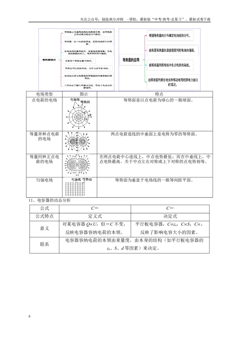 《专题九静电场（解析版）_04-物理-高考总复习_二轮复习_2024年_2024年高考物理二轮复习讲义_资料_1-资料》第6页预览
