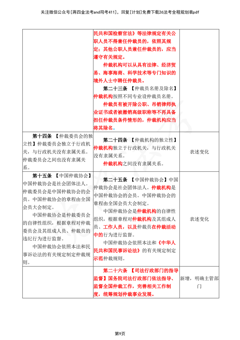 《2026年民诉法大纲变化对比详细版_2026法考客观_其他_26法考总结类干货汇总_26法考大纲变动_2026法考大纲变化对比表觉晓法考》第10页预览
