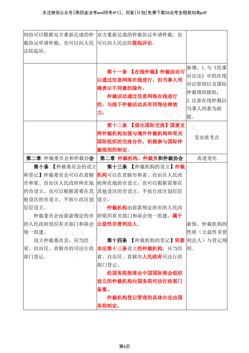 《2026年民诉法大纲变化对比详细版_2026法考客观_其他_26法考总结类干货汇总_26法考大纲变动_2026法考大纲变化对比表觉晓法考》第7页预览